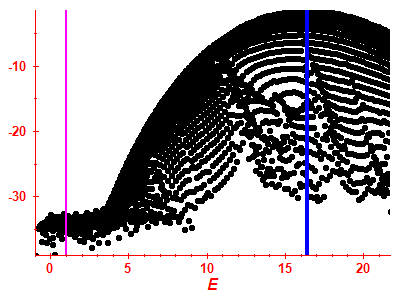 Strength function log